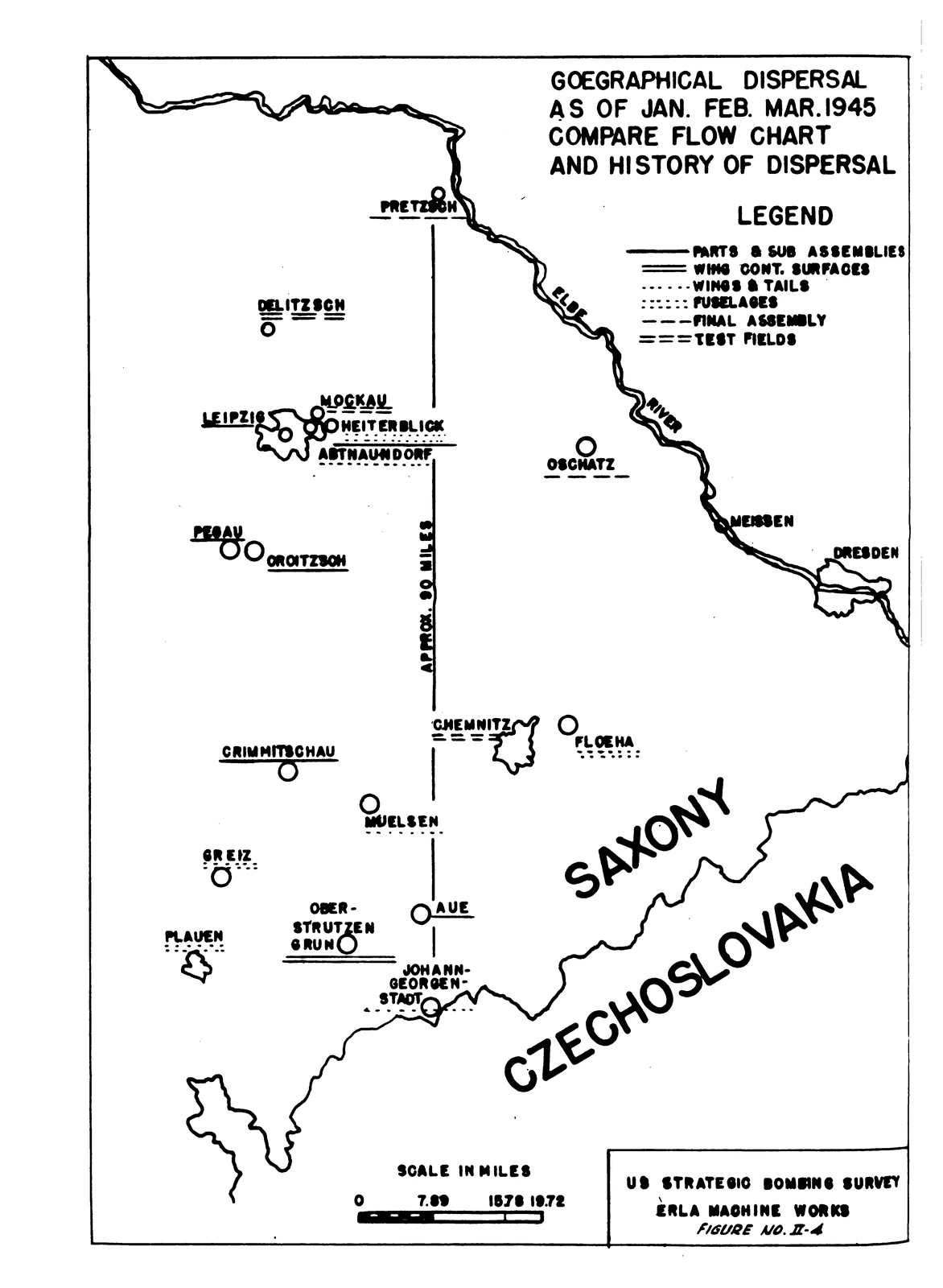 Figure II-4: Geographical Dispersal as of January-February-March 1945; Erla Maschine Works