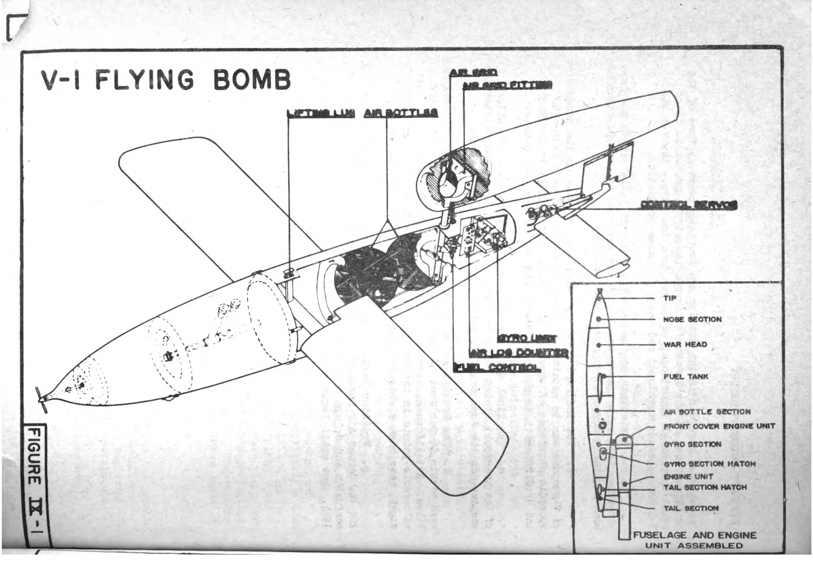 Figure IX-1: V-1 Flying Bomb