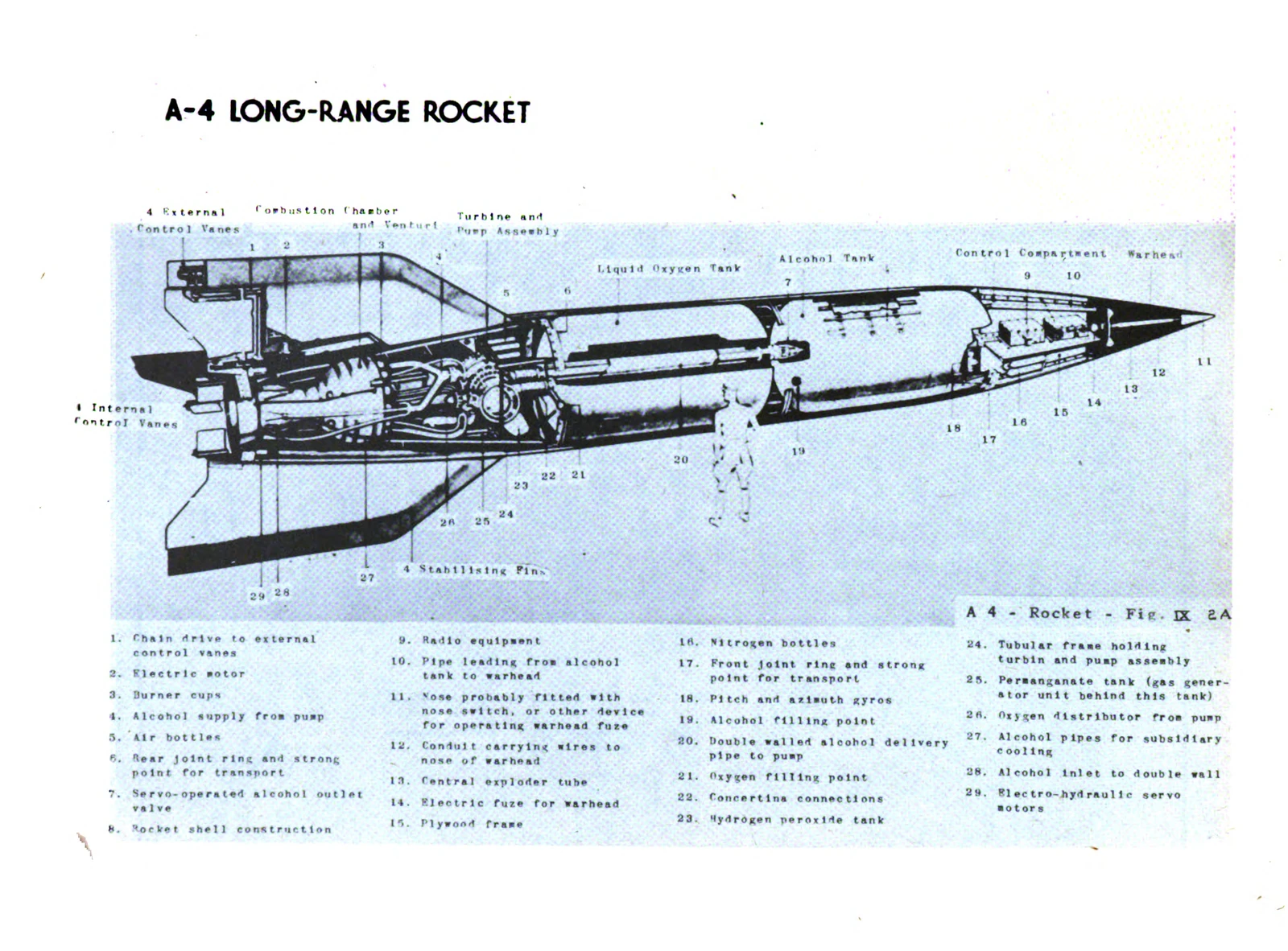 Figure IX-2A: A-4 Long-Range Rocket