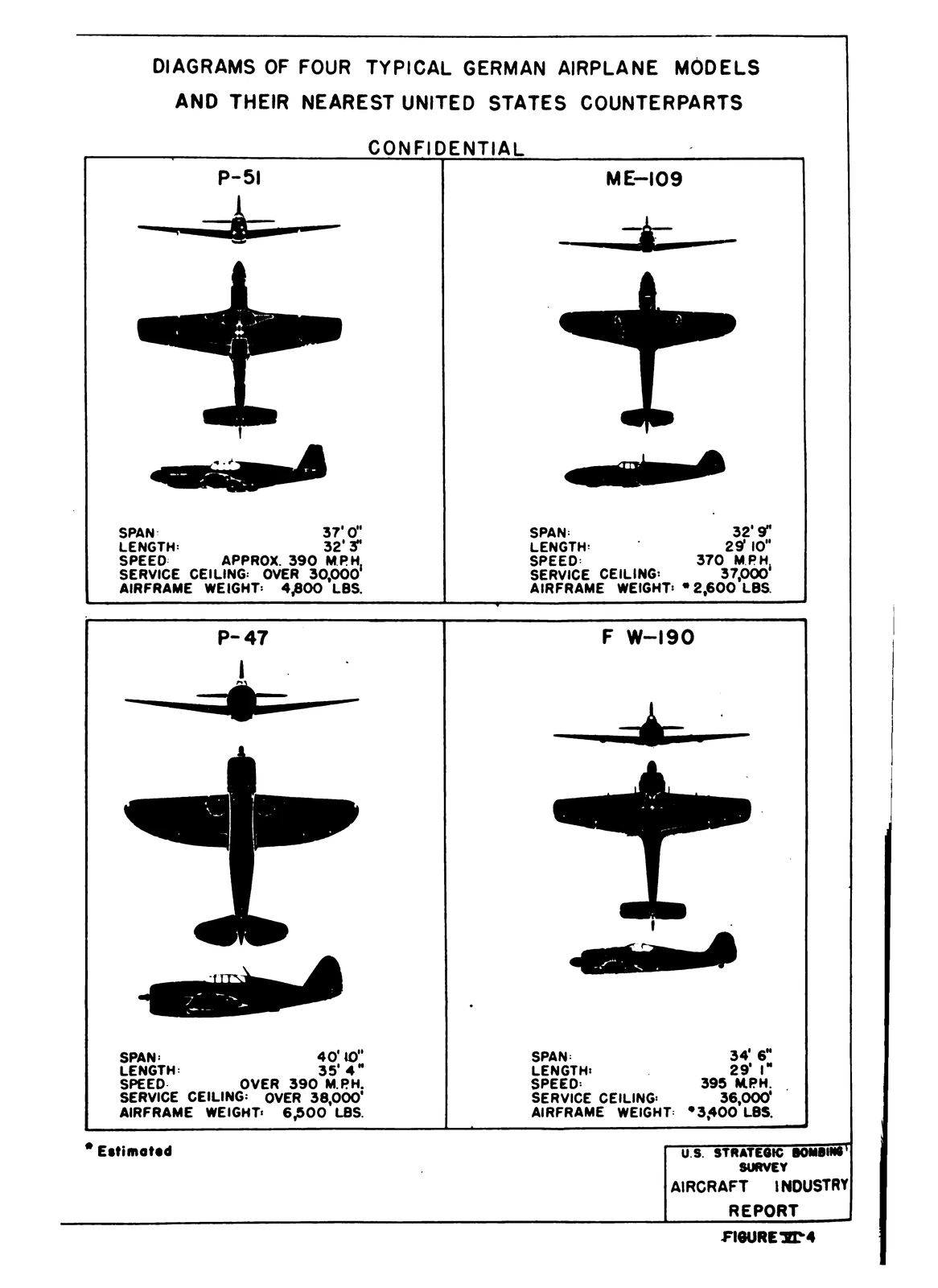 Figure VI-4: Diagrams of Four Typical German Airplane Models and Their Nearest United States Counterparts (P-51, Me-109, P-47, FW-190)
