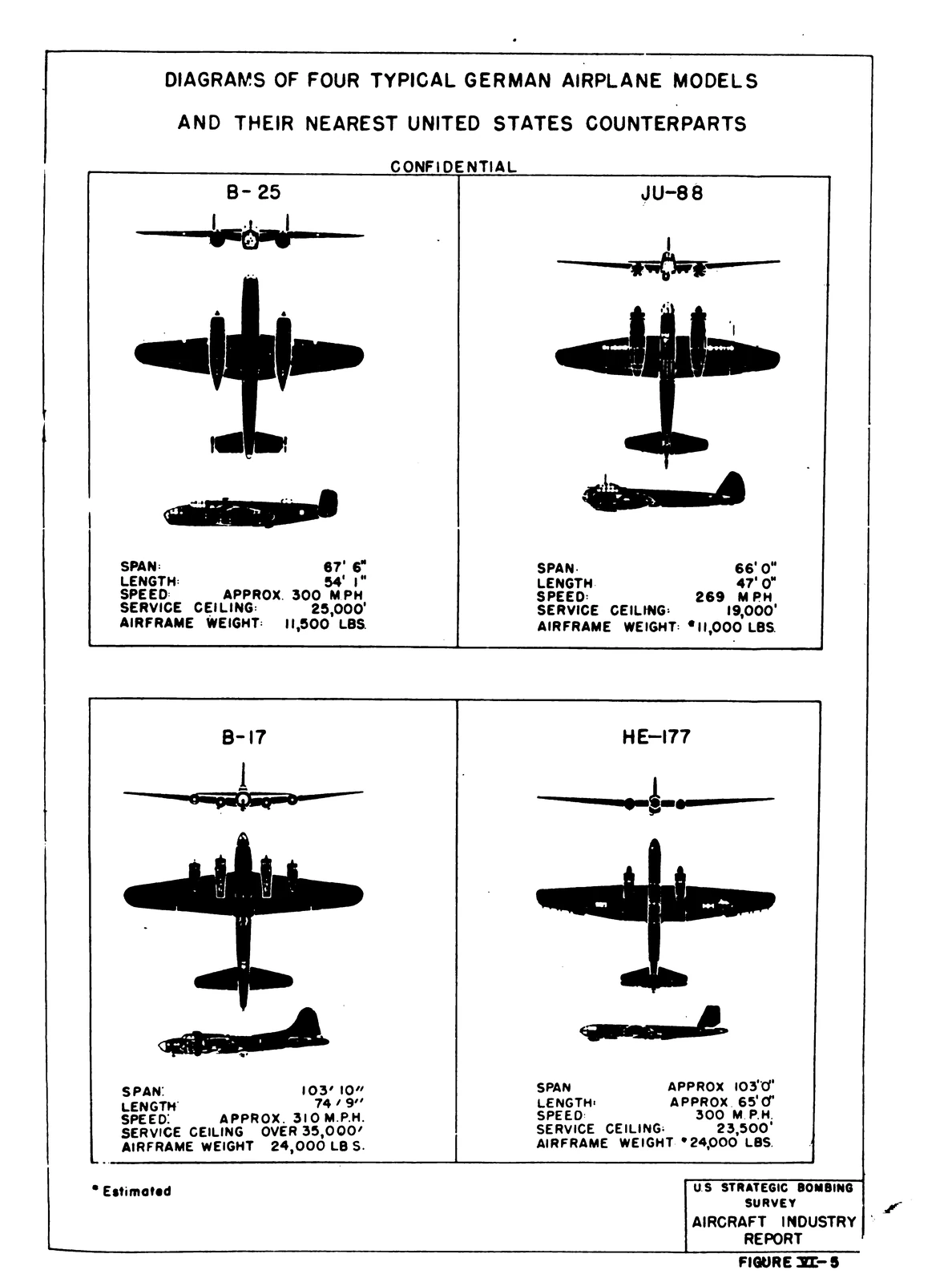 Figure VI-5: Diagrams of Four Typical German Airplane Models and Their Nearest United States Counterparts (B-25, Ju-88, B-17, He-177)