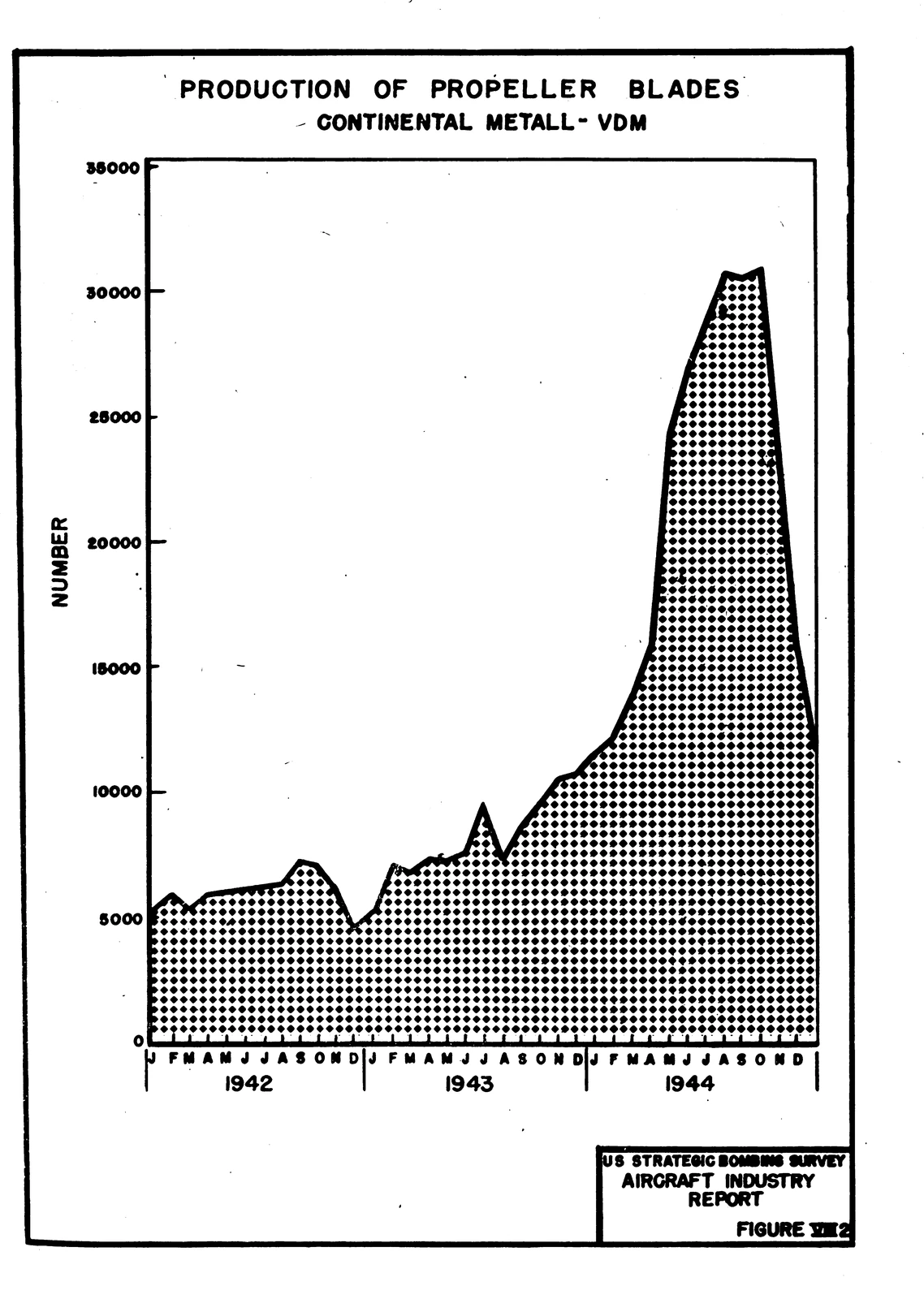 Figure VIII-2: Production of Propeller Blades, Continental Metall-VDM