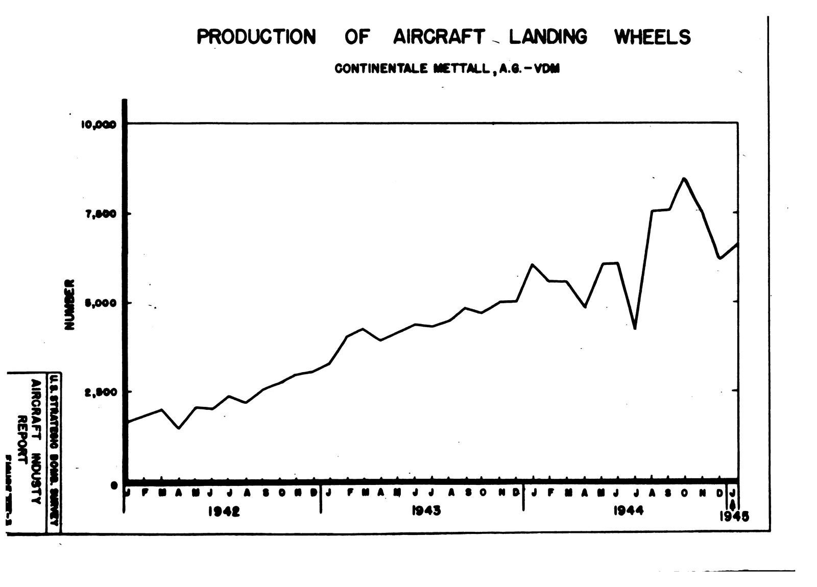 Figure VIII-3: Production Of Aircraft Landing Wheels / Continentale Mettall,A.G.-Vdm